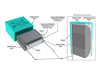 Foto Varistores through-hole y SMD para automoción, sanidad y electrónica industrial.